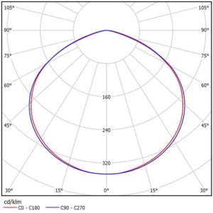 Консольный уличный светодиодный светильник LC 200-SKY D 200Вт 5000К